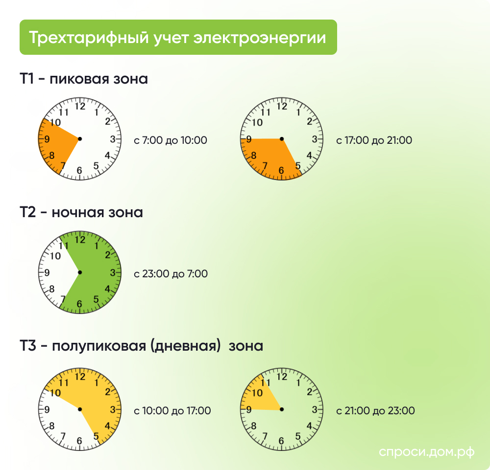 Какой счетчик электроэнергии выбрать для квартиры? – Инструкции на  СПРОСИ.ДОМ.РФ